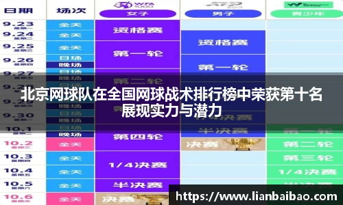 北京网球队在全国网球战术排行榜中荣获第十名展现实力与潜力