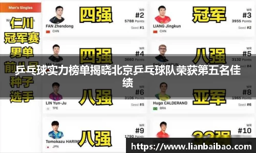 乒乓球实力榜单揭晓北京乒乓球队荣获第五名佳绩